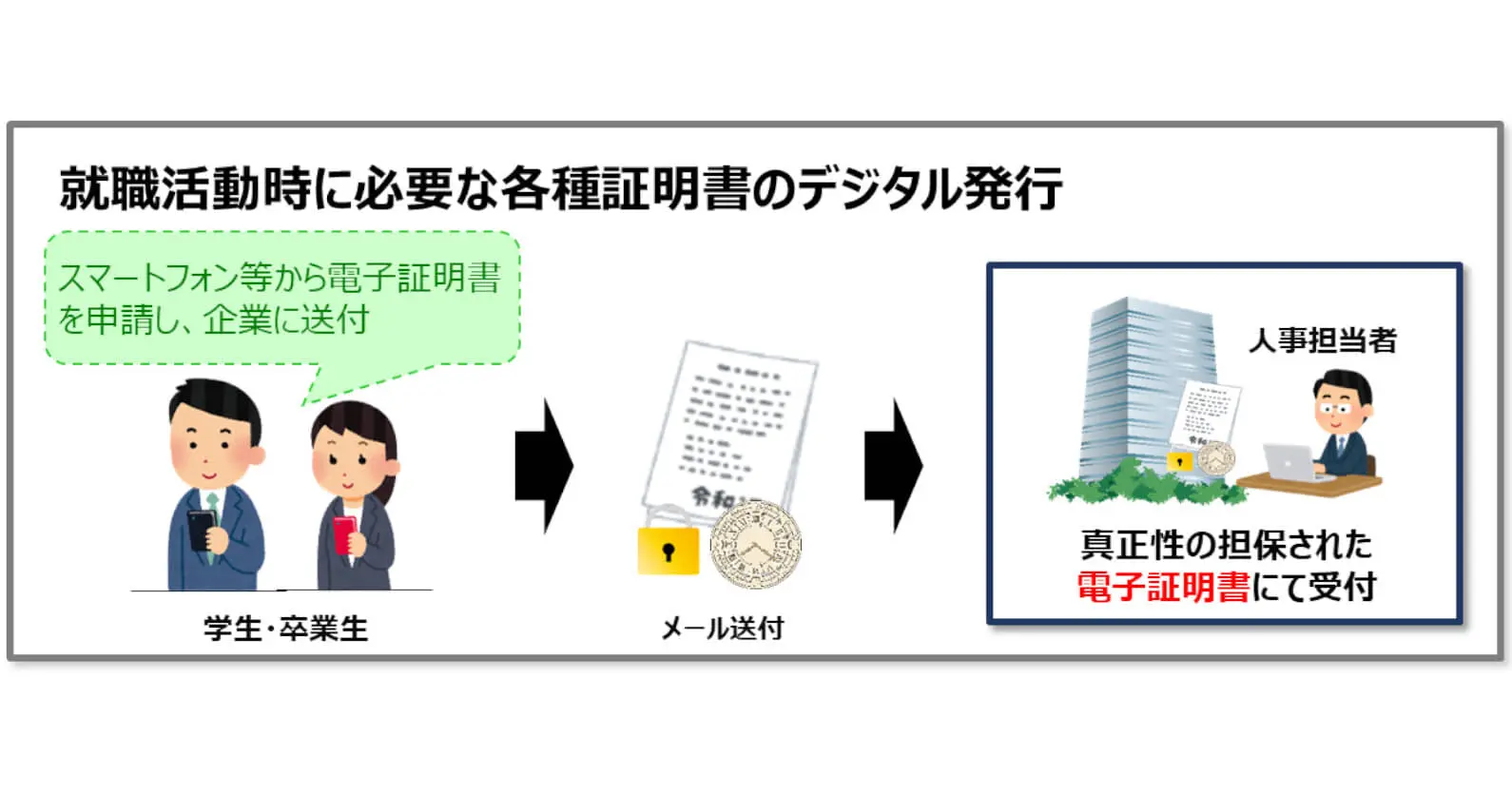 NTT西日本 × 近畿大学｜ 大学の証明書発行、各種申込・決済手続をデジタル化、DXによって学生サービスの向上と業務効率化を図る