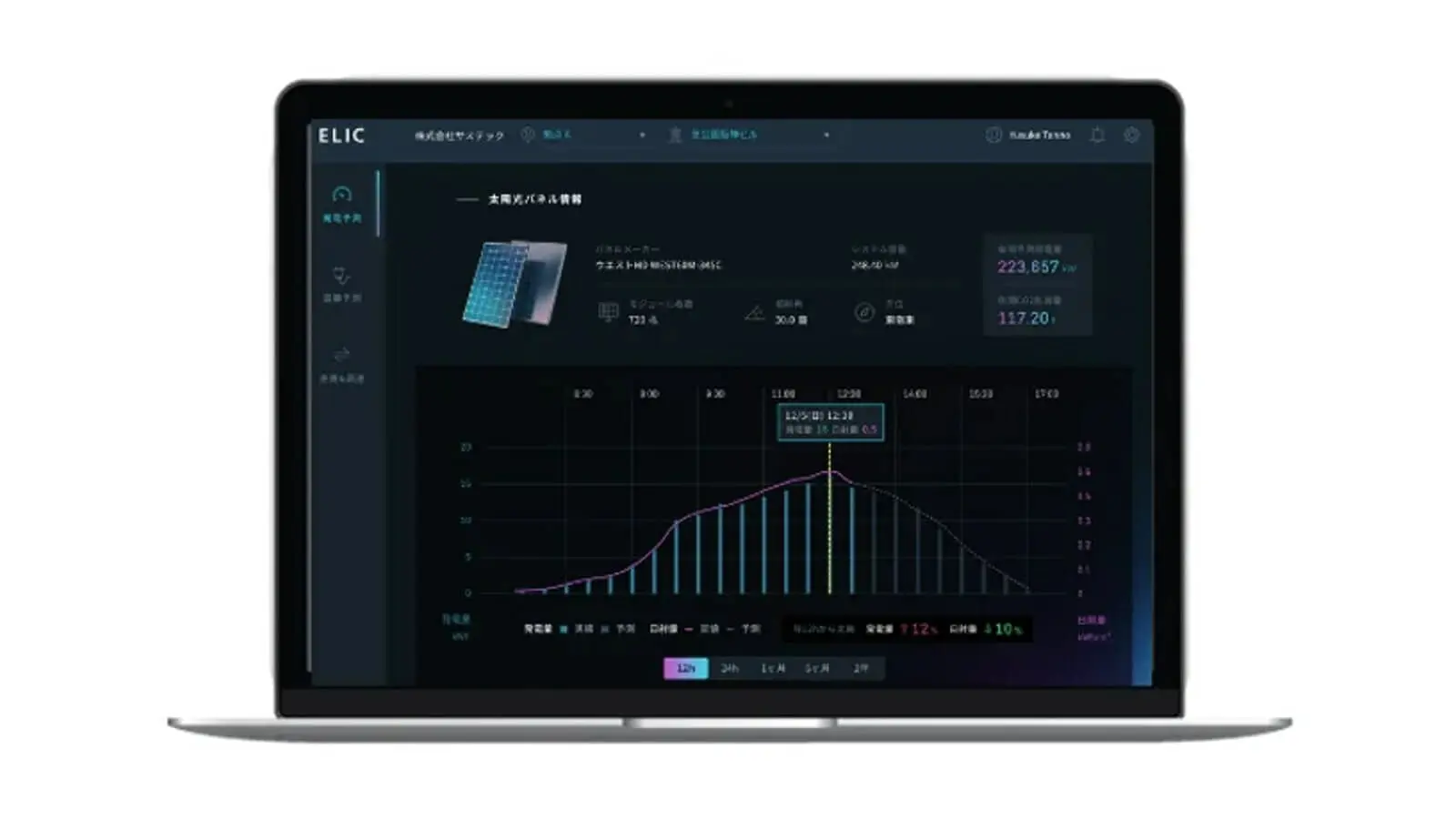 Sustech×四国電力 ｜ 分散型電力運用VPPプラットフォーム「ELIC」を用いた実証実験開始