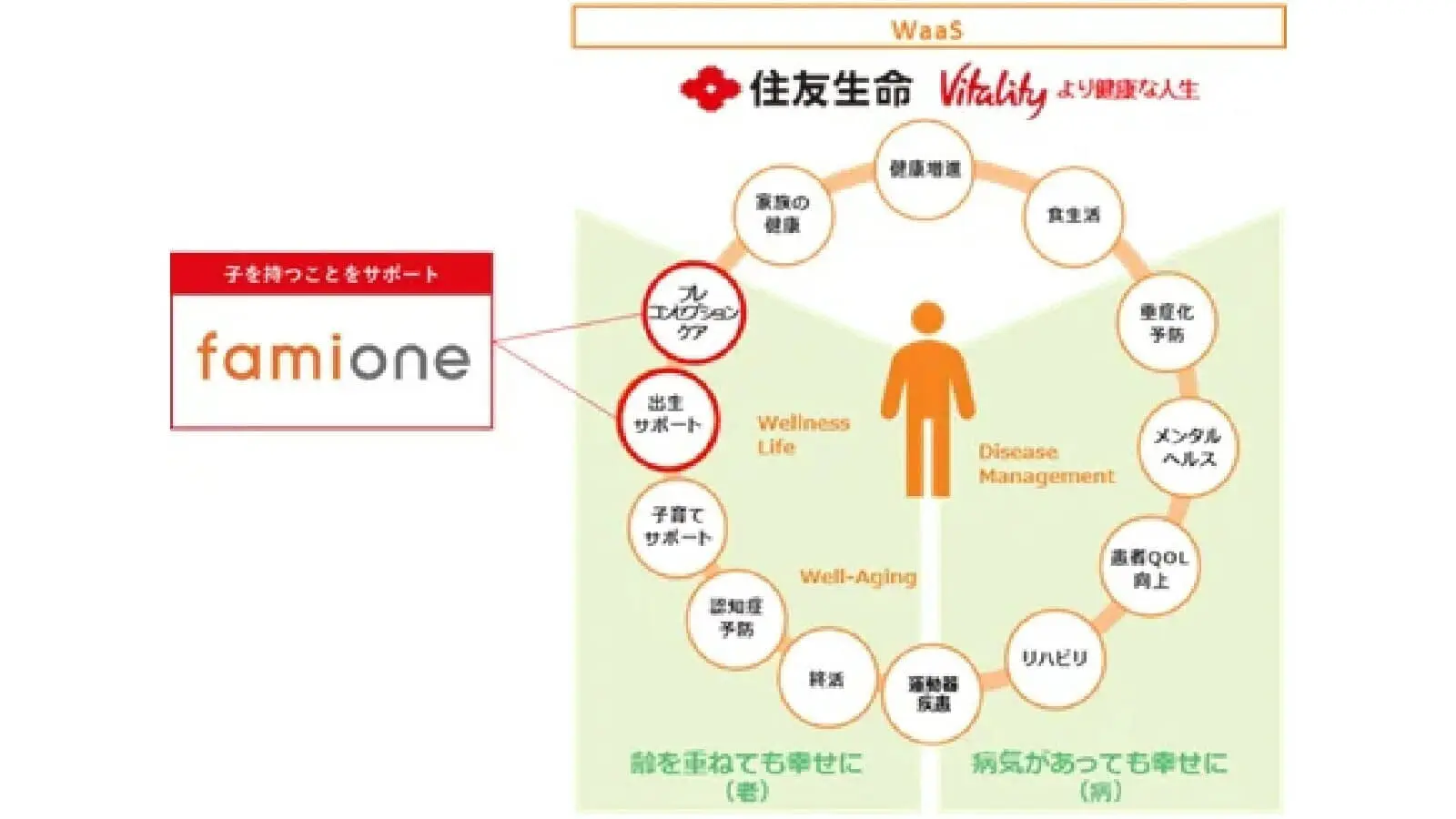 住友生命×ファミワン ｜ プレコンセプションケア領域における事業共創を本格化
