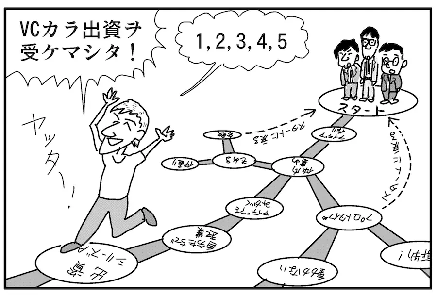 【連載／4コマ漫画コラム（29）】イノベーターなら知っておきたい日本企業と海外企業の違い① ～ビジネスはゲーム＠シリコンバレー～
