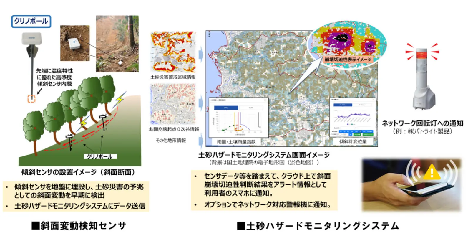 葉山町×応用地質 ｜ 土砂災害から住民を守る新たな防災システム構築に向けた連携協定を締結