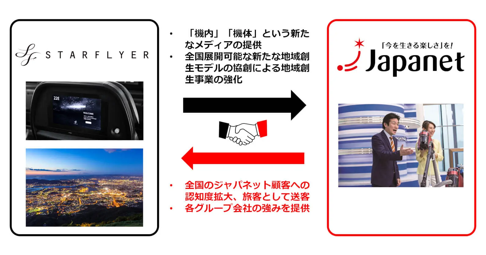 スターフライヤー×ジャパネット ｜ 資本業務提携により、航空業界における新たなサービス・付加価値の創造へ