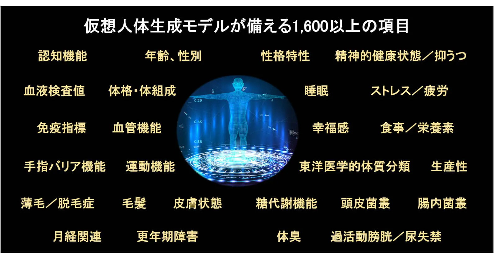 花王×MILIZE ｜ 「AI健康可視化ツール」の開発に向けた協業に合意、「仮想人体生成モデル」を活用し、健康につながる行動変容を促す