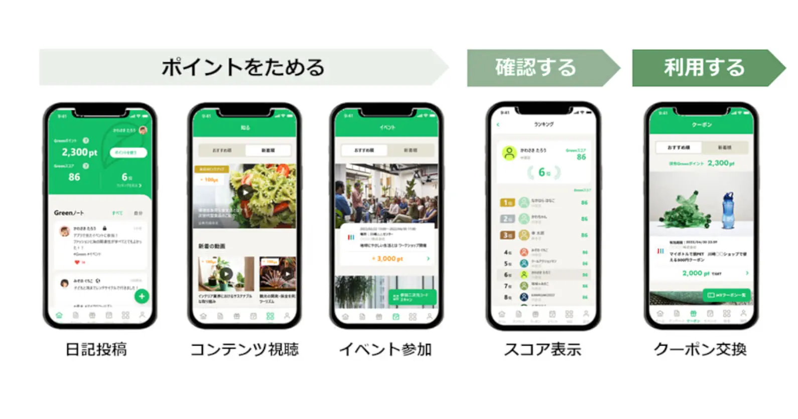 川崎市×富士通 ｜ 「脱炭素アクションみぞのくち」の一環で、脱炭素社会実現に向けた行動変容を促す実証を開始