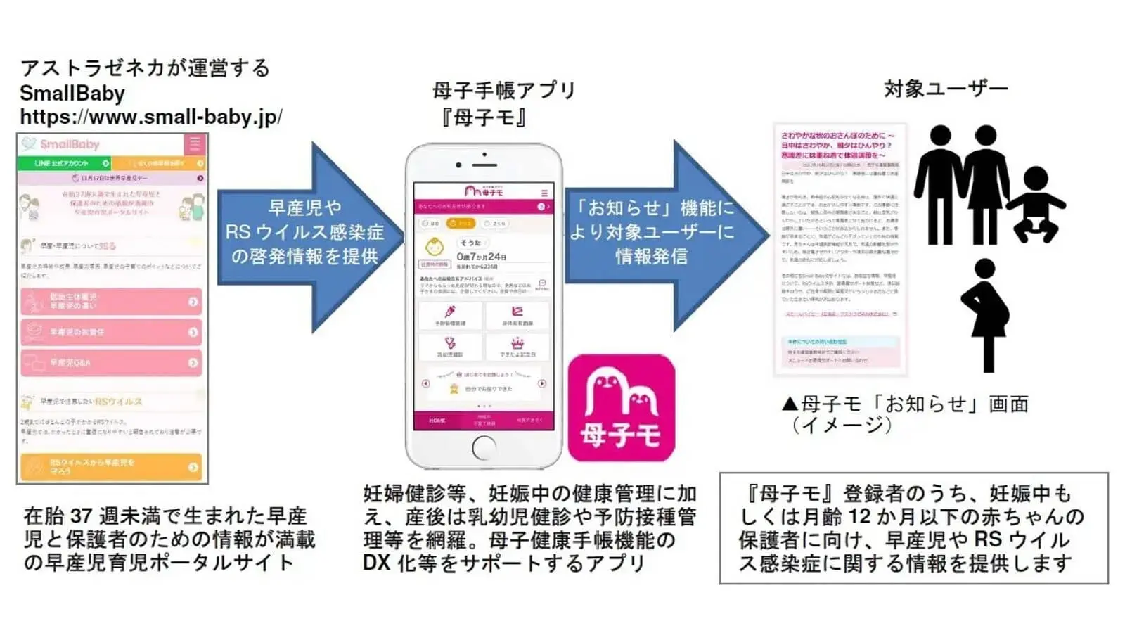 アストラゼネカ×母子モ ｜ 母子手帳アプリを通じた早産児やRSウイルス感染症に関する情報提供