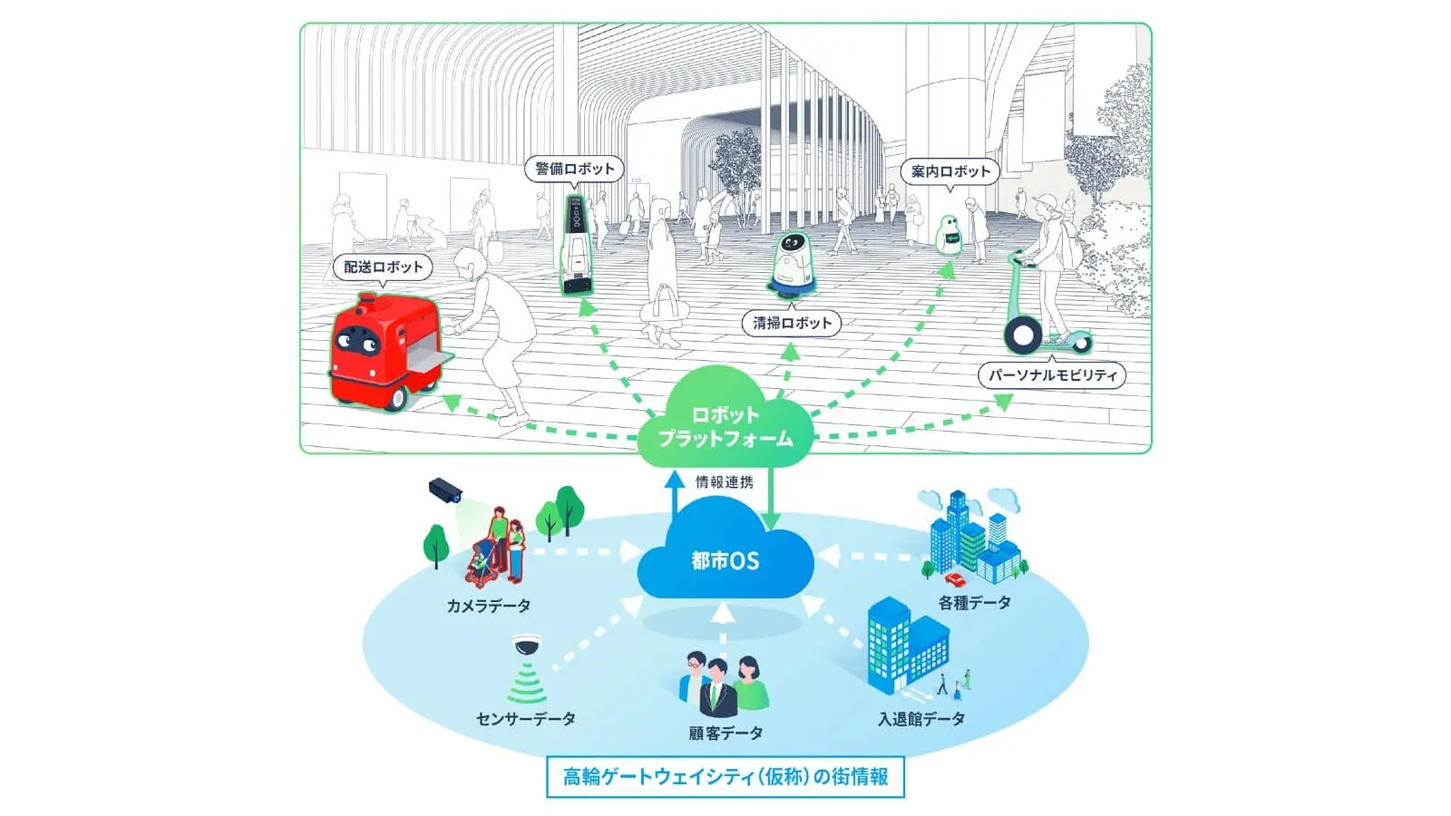 KDDI×JR東日本 | 混雑回避や回遊販売が可能な都市データ連動型ロボット配送サービスの検証を開始