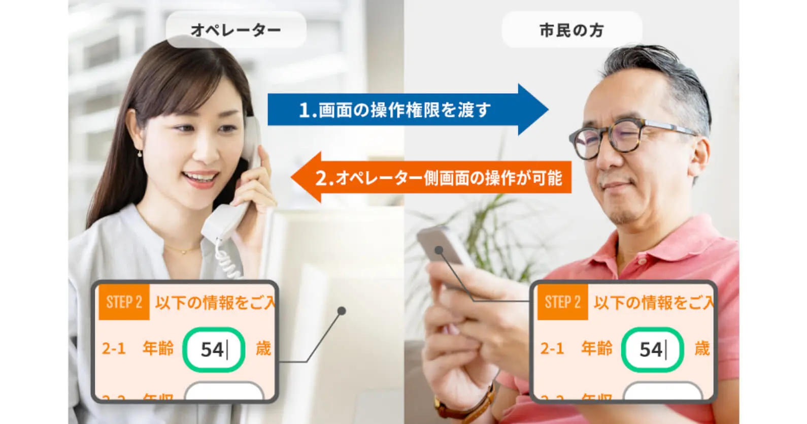 ベルシステム24×ベルフェイス ｜ 共同開発の「オンライン窓口センター」を、福岡県八女市のマイナンバーカードのリモート申請サポート窓口へ導入