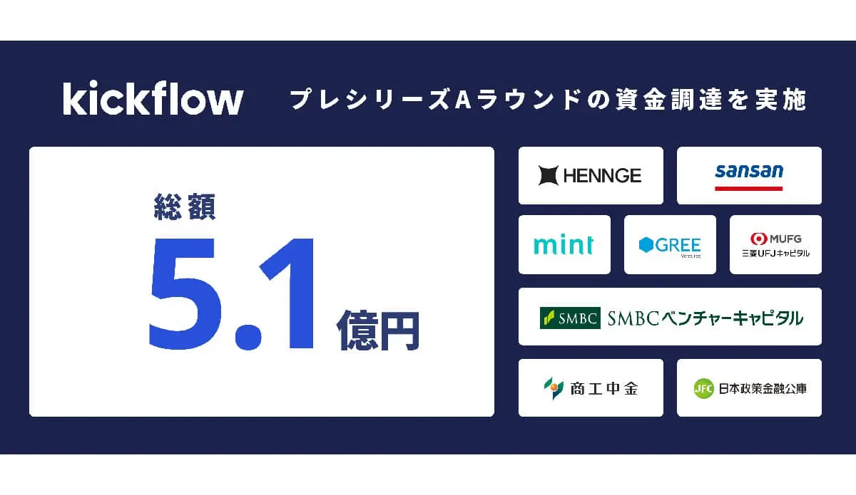 クラウドワークフローを提供するkickflow、プレシリーズAラウンドとして総額5.1億円の資金調達を実施