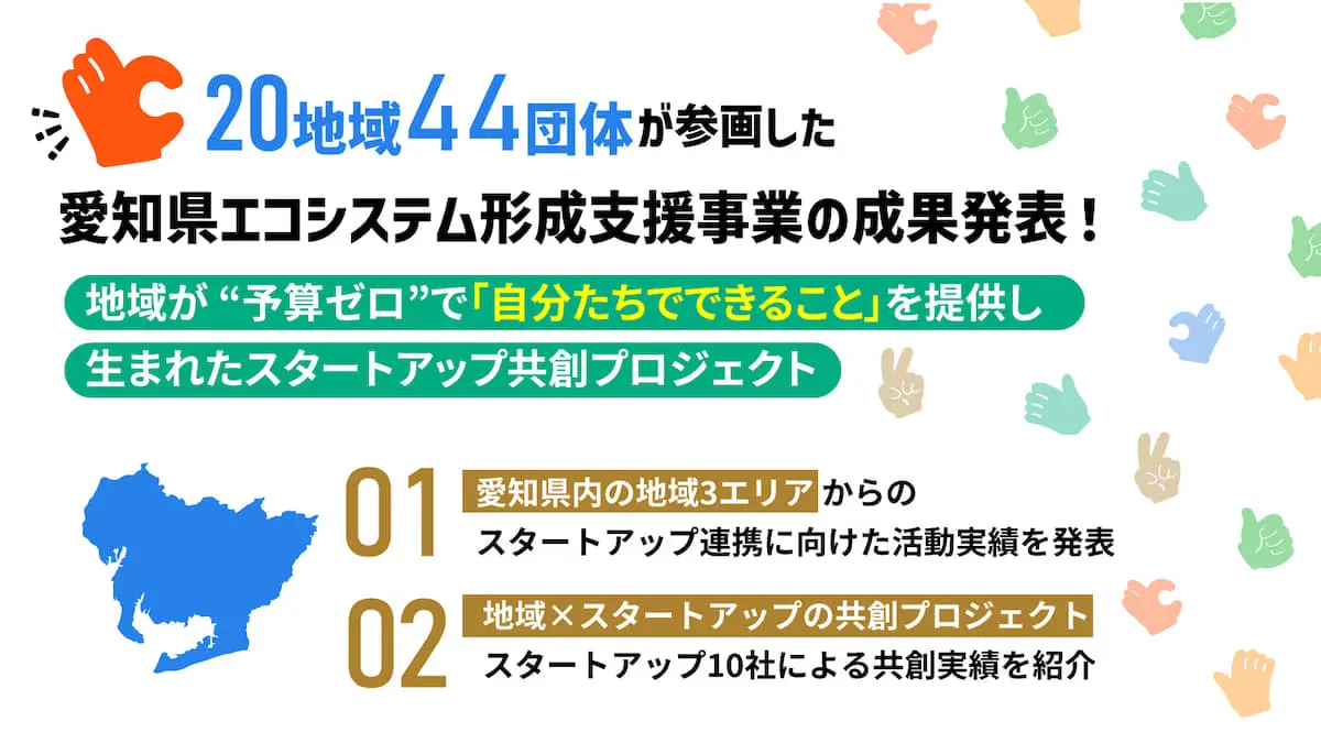 【ANNDレポートVol.3】 ”地域×スタートアップ”共創取り組みの全貌と成果とは？-地域3団体、スタートアップ10社の全13ピッチレポート！