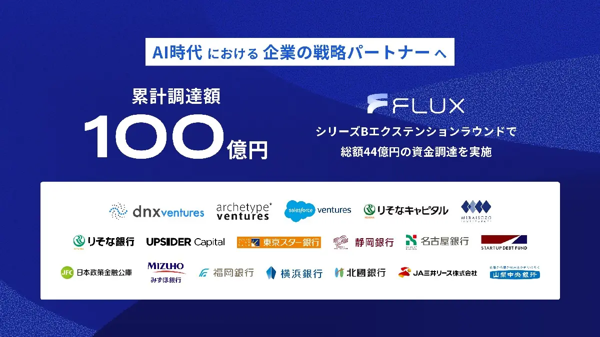 AIトランスフォーメーションを推進するFLUX、新たに44億円の資金調達を実施し、累計調達額100億円に
