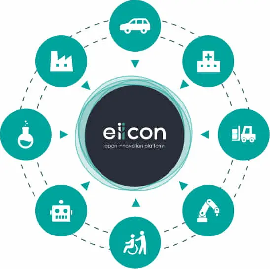 eiicon、国内オープンイノベーション市場の動向調査を実施〜“⼤企業とスタートアップの共創”にニーズの⾼まり〜