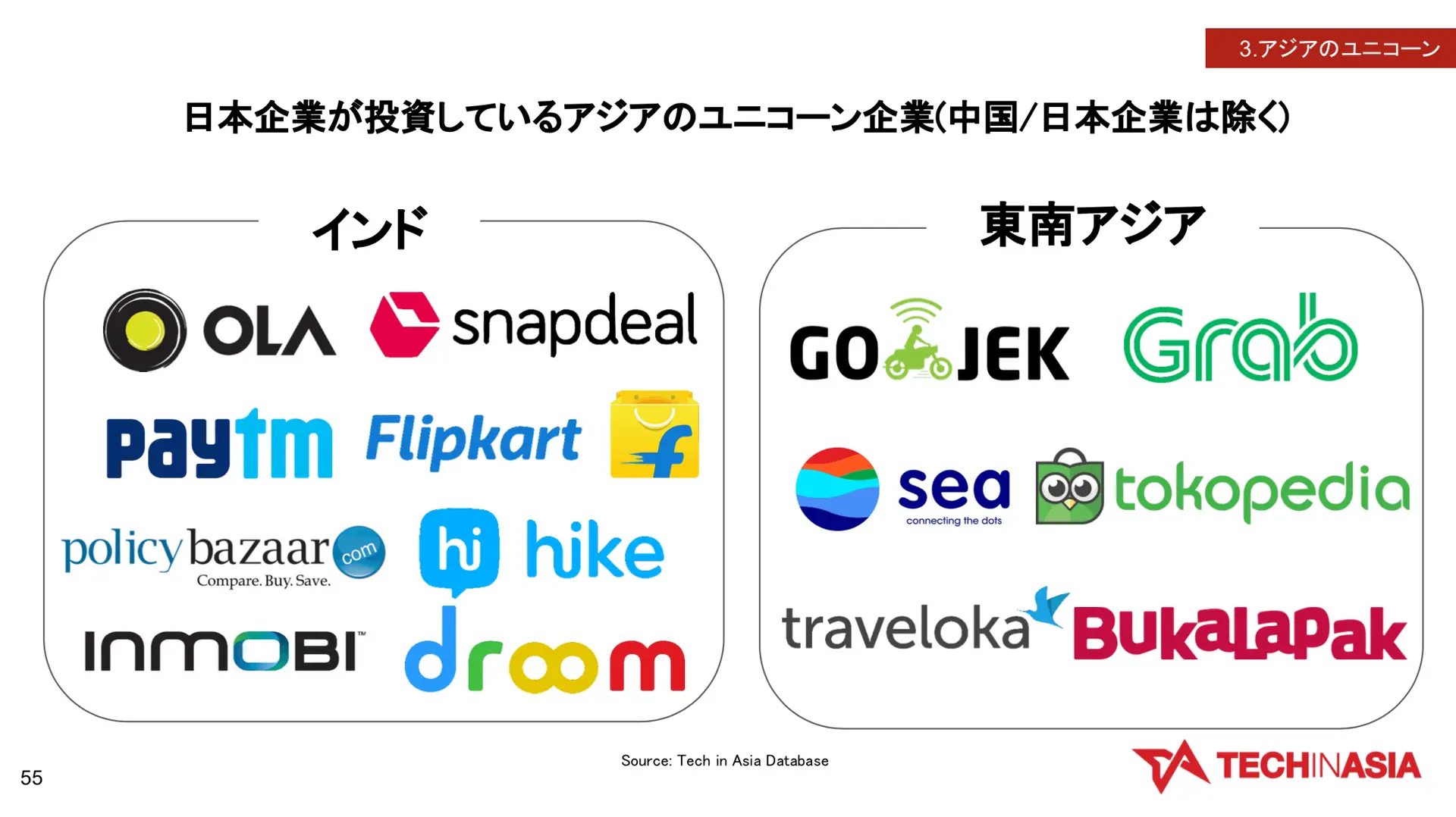 【日本は中国よりもアジアのスタートアップに投資している？】日本のVC・CVCが、アジアに168億ドル（1.8兆円）投資。中国の投資額は167億ドルを上回る。
