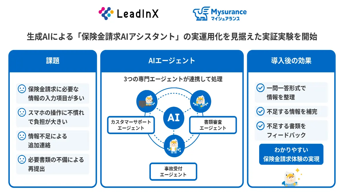 生成AIで保険金請求を簡素化へ　リードインクスとMysuranceが実証実験を開始