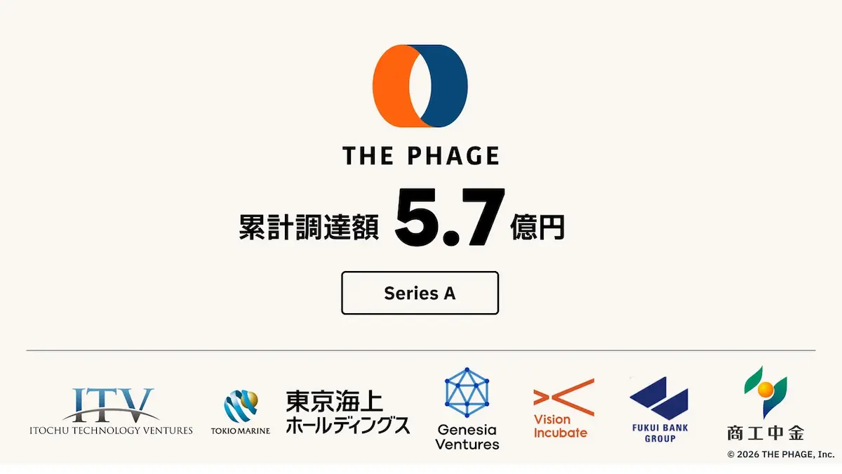 ザ・ファージ、シリーズAで5.7億円を調達――血糖基盤モデル「CGFM」の開発と予防医療事業を加速