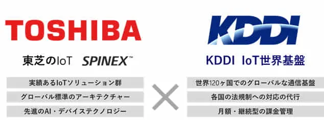 KDDIと東芝、東芝デジタルソリューションズ グローバルIoT事業で協業