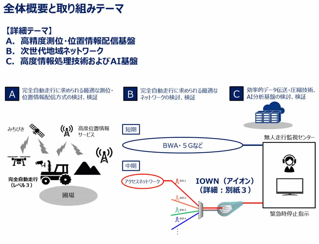 NTTグループと岩見沢市等、スマート農業およびスマートアグリシティの実現に向けた産官学連携協定を締結