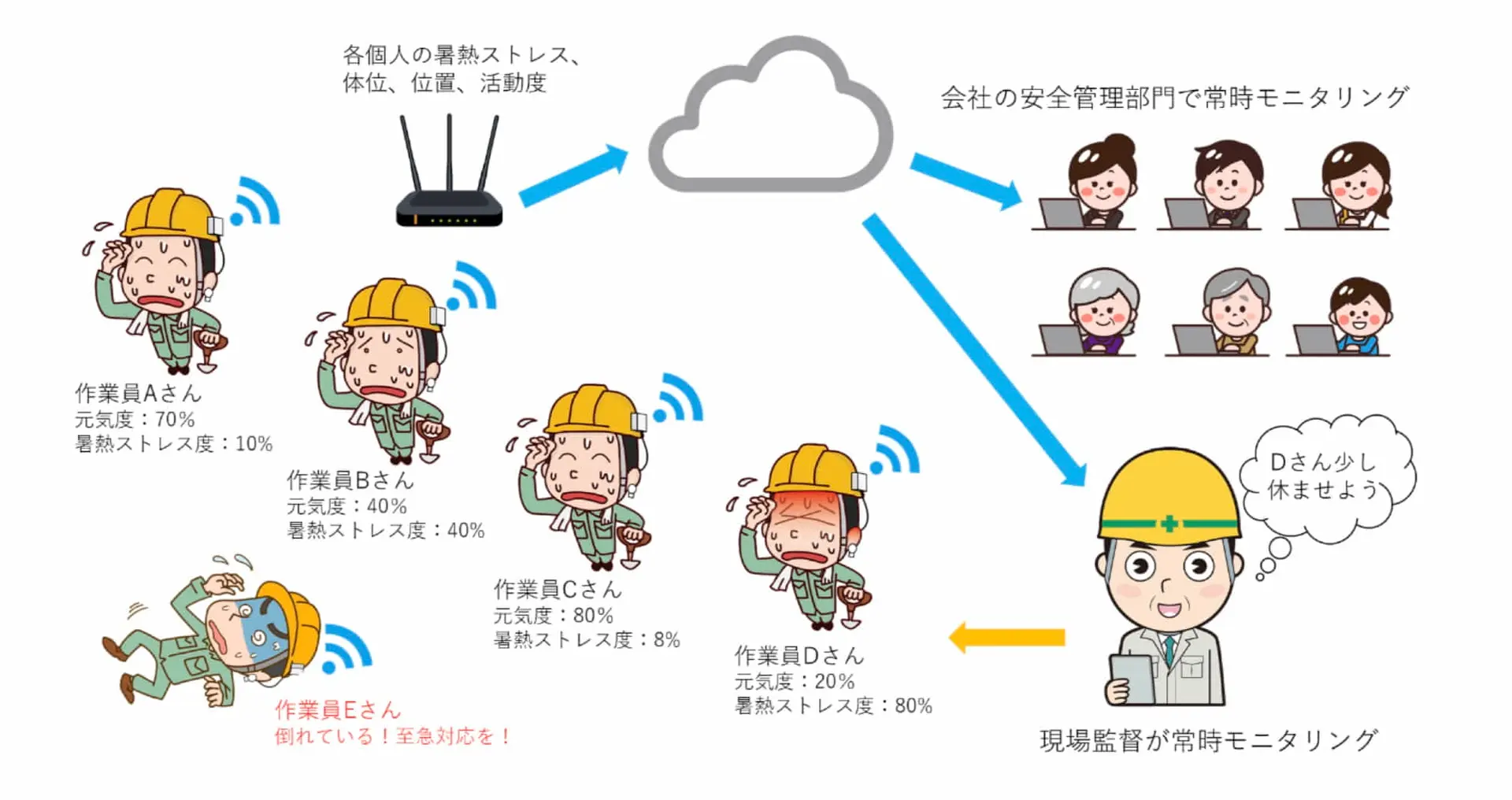 東北大学×シミックヘルスケア | ヘルスケア IoTの実用化を目指した共同研究を開始
