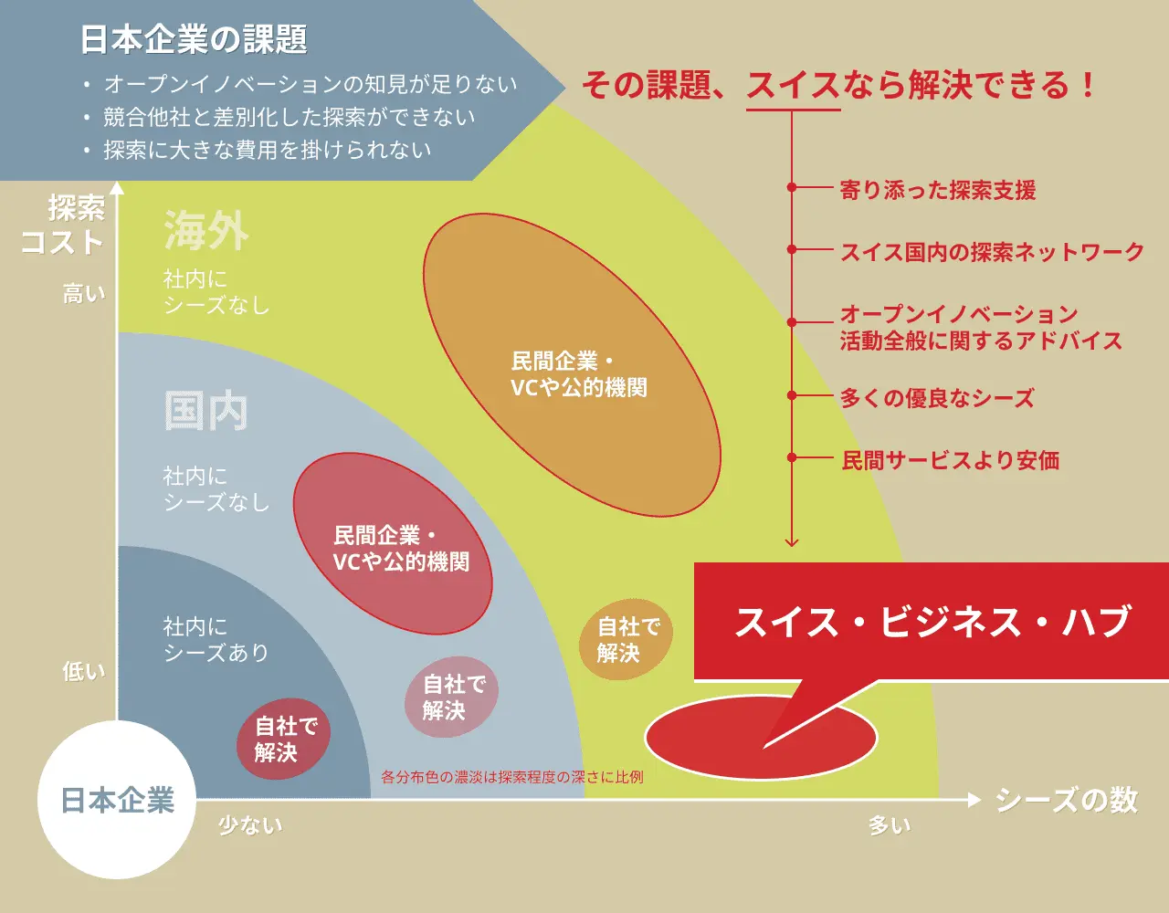 なぜ、日本企業はオープンイノベーションのパートナーとしてスイスを選ぶべきなのか