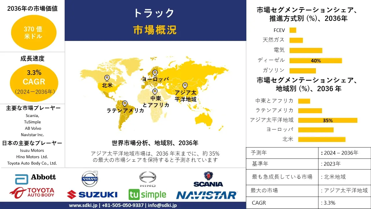 トラック産業の規模、動向レポート、洞察分析、2024-2036年予測