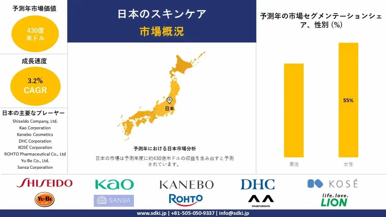 世界の日本スキンケア産業調査、シェア、サイズレポート、成長、需要、トップメーカー - 2025-2037年予測