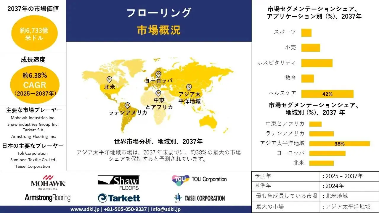 フローリング市場産業規模調査、シェア、動向、洞察、トップメーカー、需要分析概要 - 2025-2037年予測