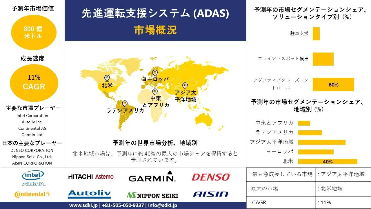 先進運転支援システム（ADAS）市場 産業洞察、動向、分析概要 - 2025-2037年予測