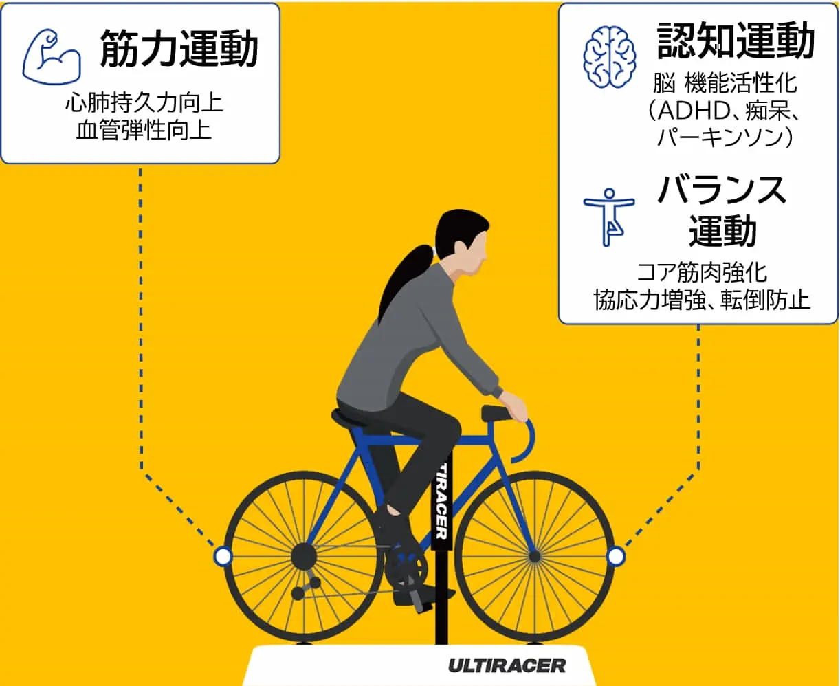 30秒間自転車に乗ってもらえれば、86％の精度でパーキンソン病患者と健常者の識別できるように。