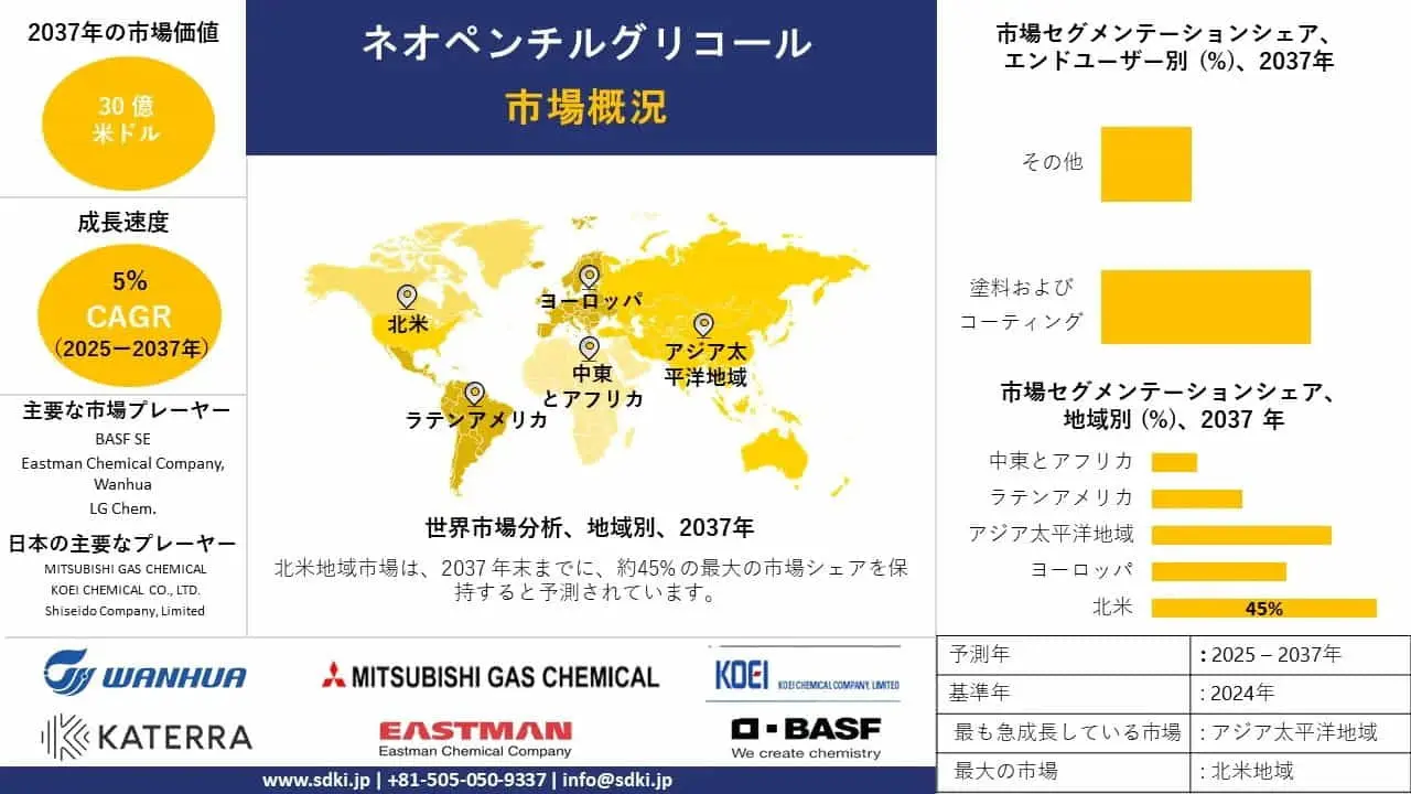 世界のネオペンチルグリコール産業調査、規模、成長、トレンドレポート、シェア、トップメーカー、洞察分析および予測 - 2025-2037