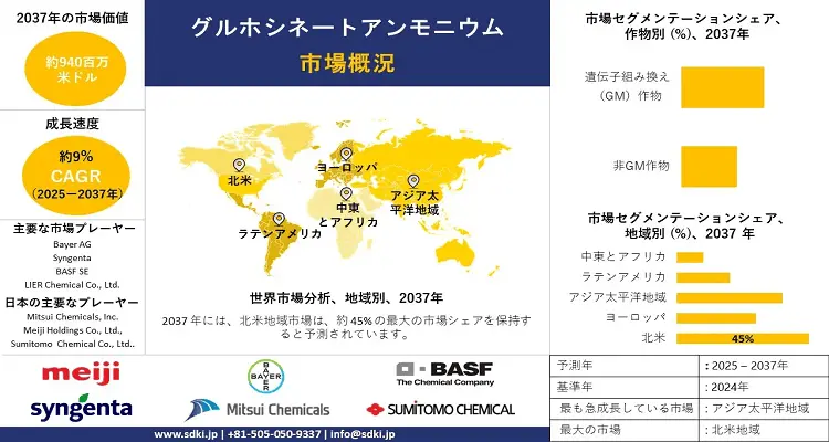 世界のグルホシネートアンモニウム産業調査、規模、成長、トレンドレポート、シェア、トップメーカー、洞察分析、2025-2037年予測