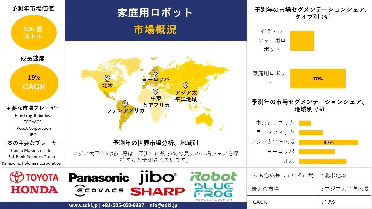 世界の家庭用ロボット産業シェア、規模、動向、洞察分析、2024-2036年予測