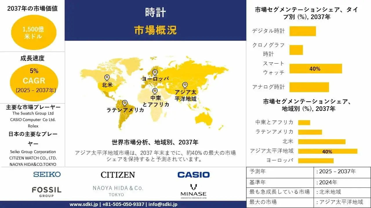 世界の時計産業の成長、シェア、規模、洞察の概要と2025-2037年の予測