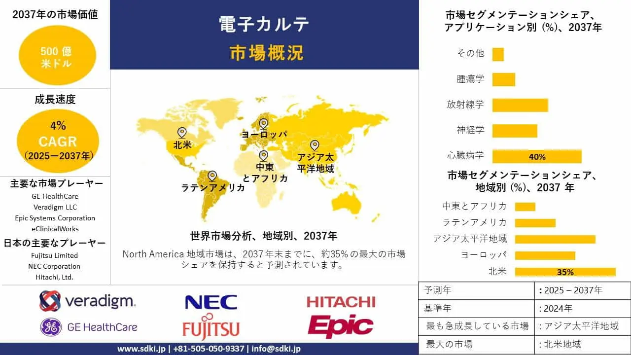 世界の電子カルテ産業調査、需要、成長、シェア、トップメーカー、洞察分析、動向レポート - 2025-2037年予測