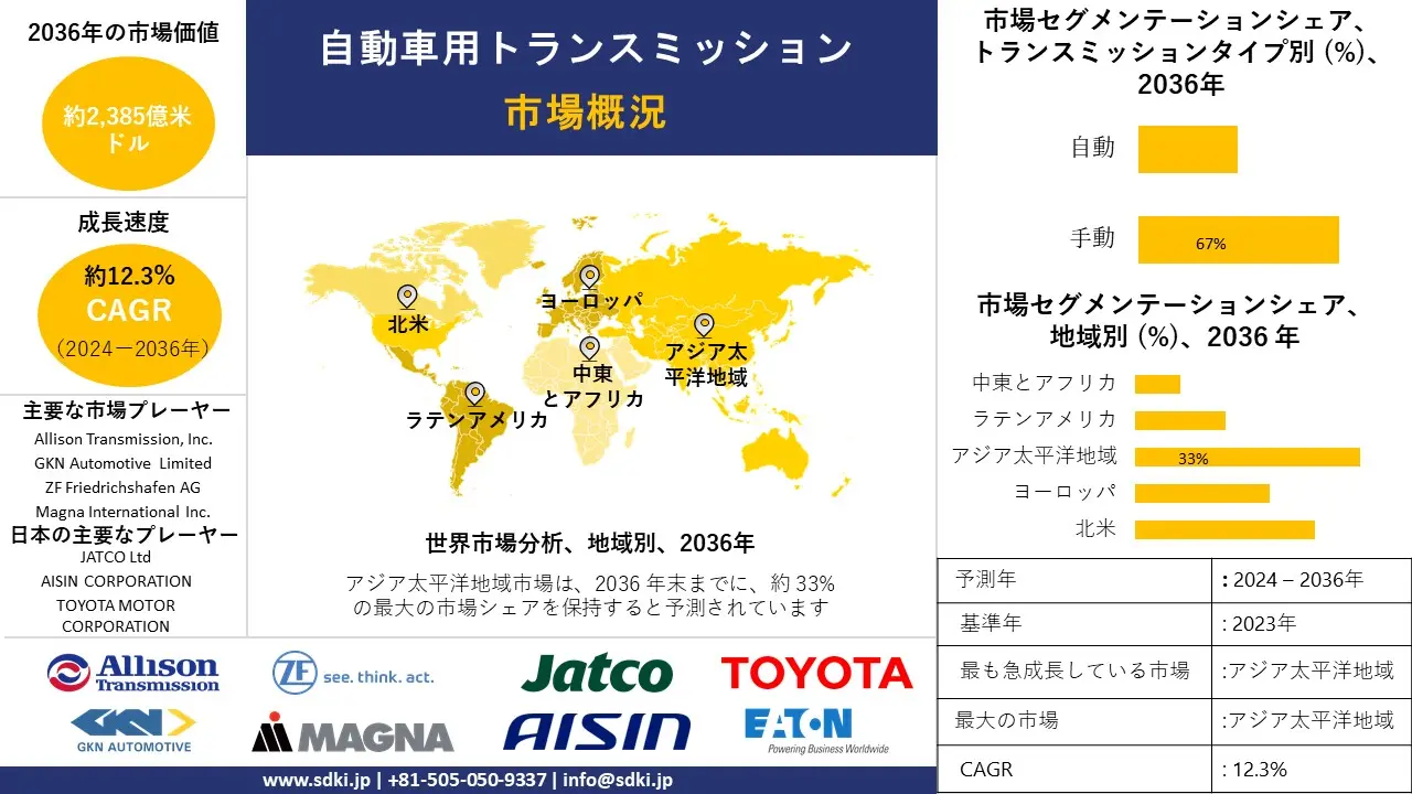 世界の自動車用トランスミッション産業の成長、シェア、規模、洞察の概要と予測 2025-2037