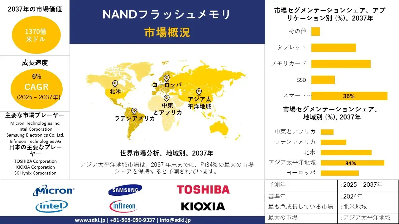 世界のNANDフラッシュメモリ産業規模、動向、洞察分析、2025-2037年予測