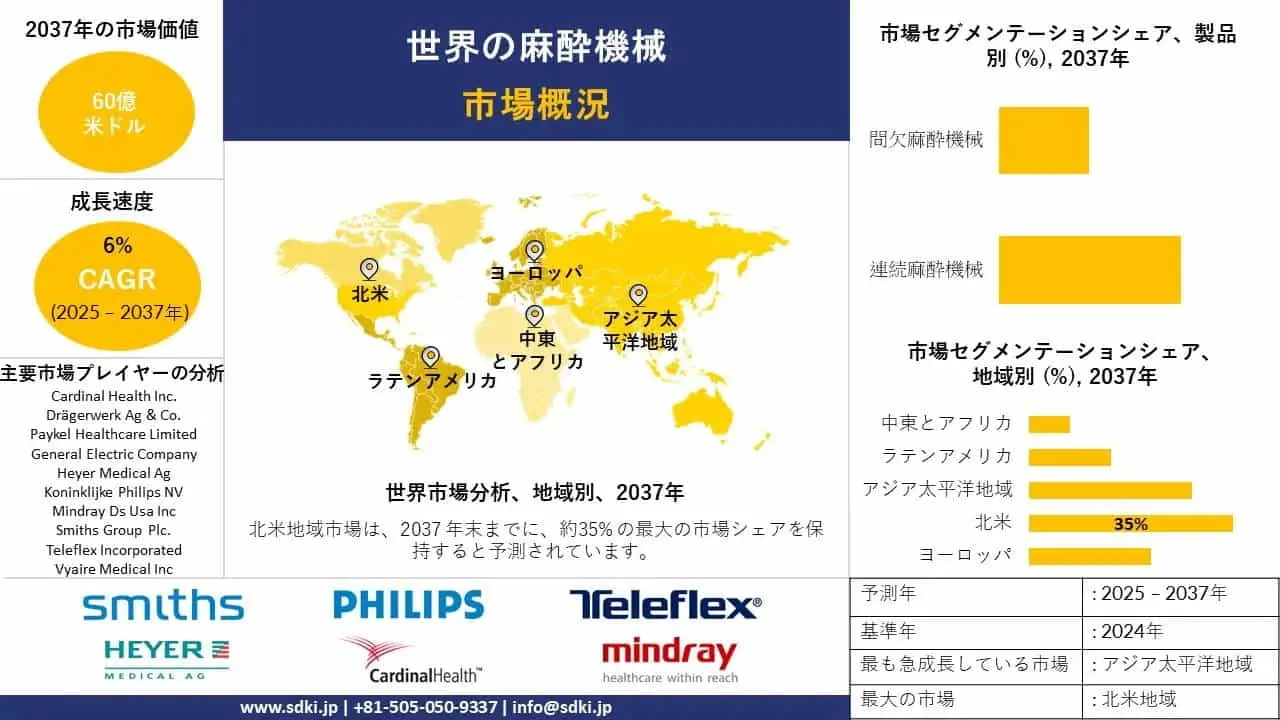 グローバル麻酔機器市場動向、シェア、成長、市場規模の概要および2025年から2037年までの予測