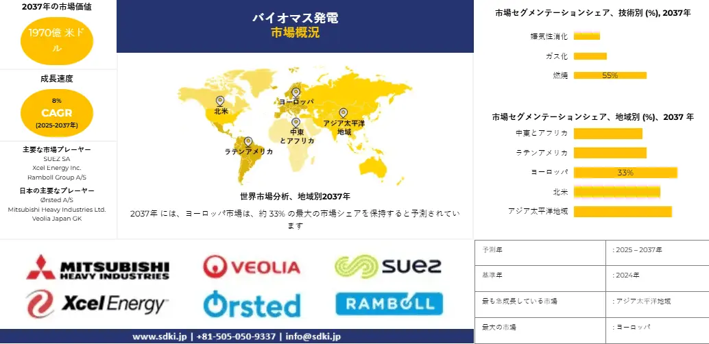 世界のバイオマス発電産業規模、動向、洞察分析、2025-2037年予測