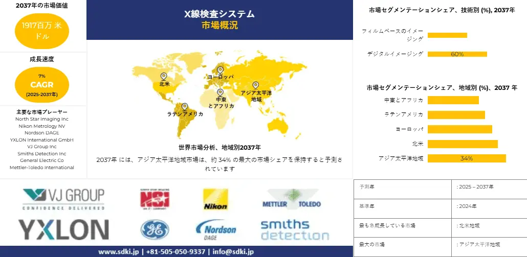 世界のX線検査システム産業動向、洞察、分析概要 - 2025-2037年予測
