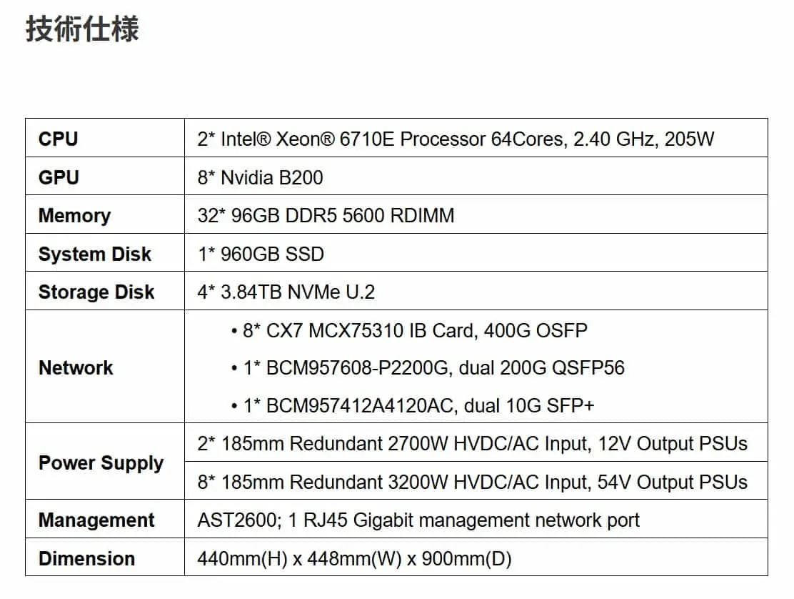 SuperX、スーパーコン性能に匹敵するAIサーバー「XN9160-B200」発売 NVIDIA Blackwell GPUを搭載し、AIイノベーションを最大30倍加速（H100シリーズ比）