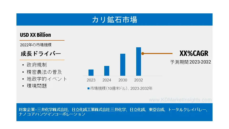 カリ鉱石市場：世界シェア、規模、成長、動向、展望（2023年～2032年）