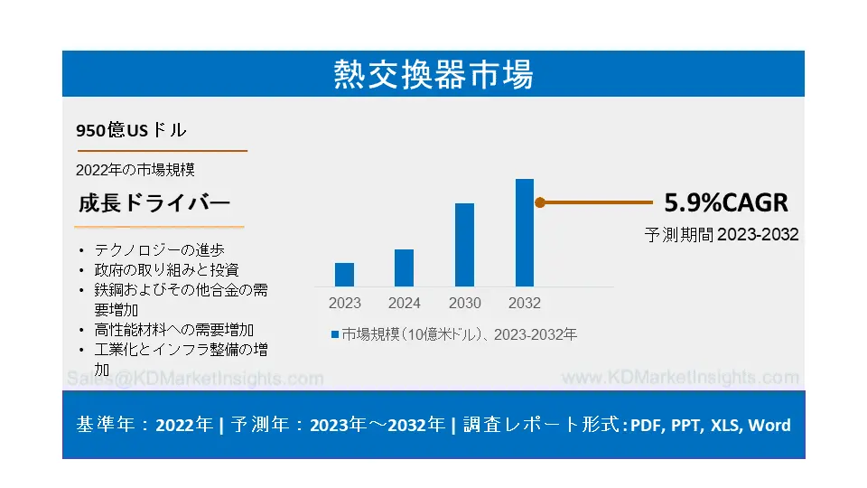 合金鉄市場： 世界の市場規模、シェア、動向、成長、2022-2032年予測