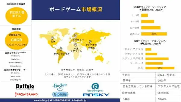 ボードゲーム 業界, 規模, シェア, レポート, 予測 2023-2035