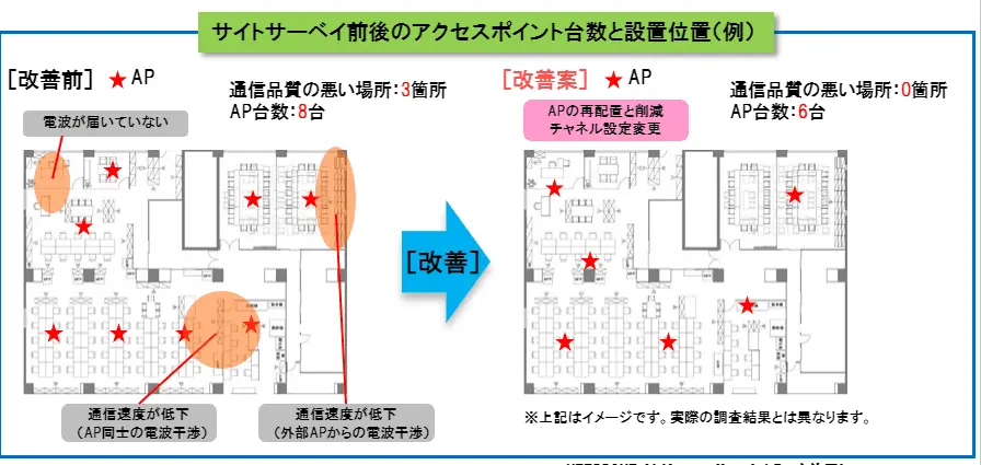 無線LANサイトサーベイで電波の見える化しませんか？