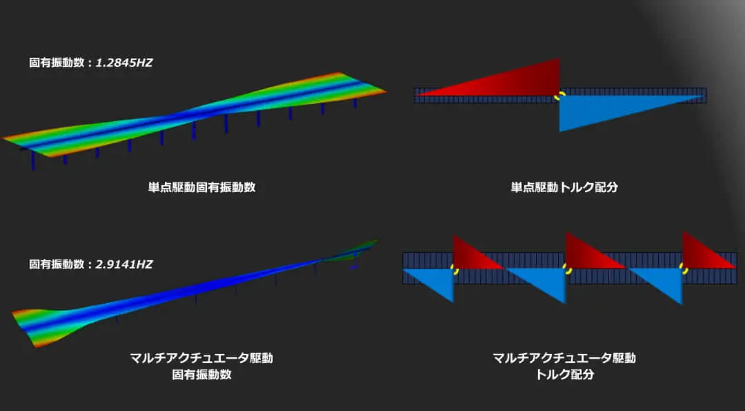 太陽光架台の初期構造設計から異常気象リスクを軽減する方法とは