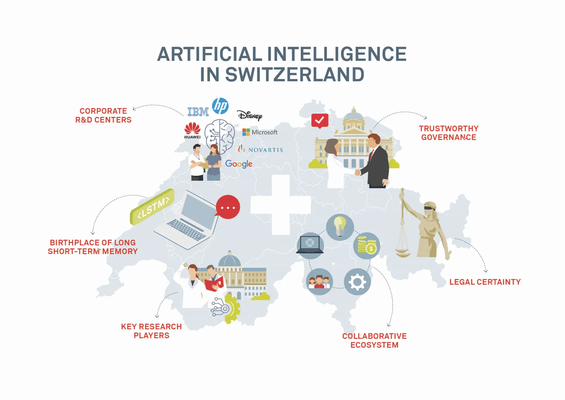 スイス AI 技術とオープンイノベーションがもたらす未来