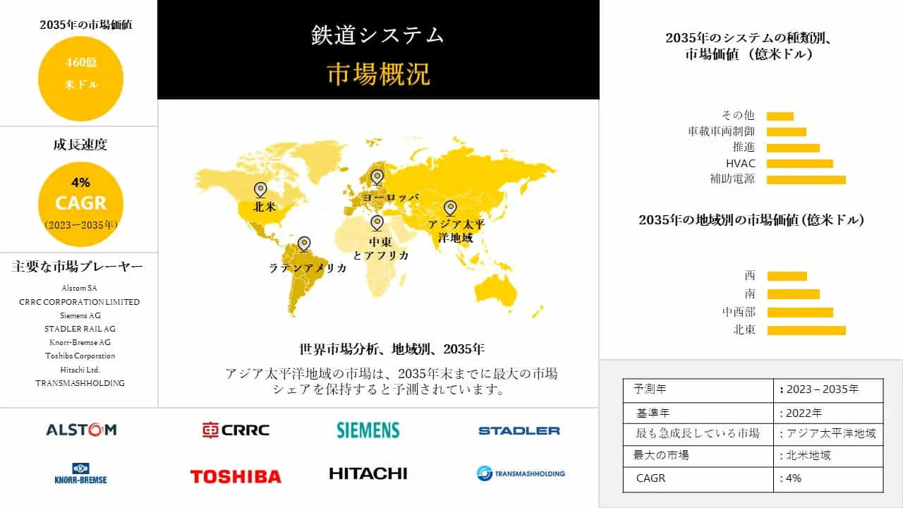タイル用接着剤と石材用接着剤市場：タイプ、用途、チャネルなどのセグメント別、2035年までの予測
