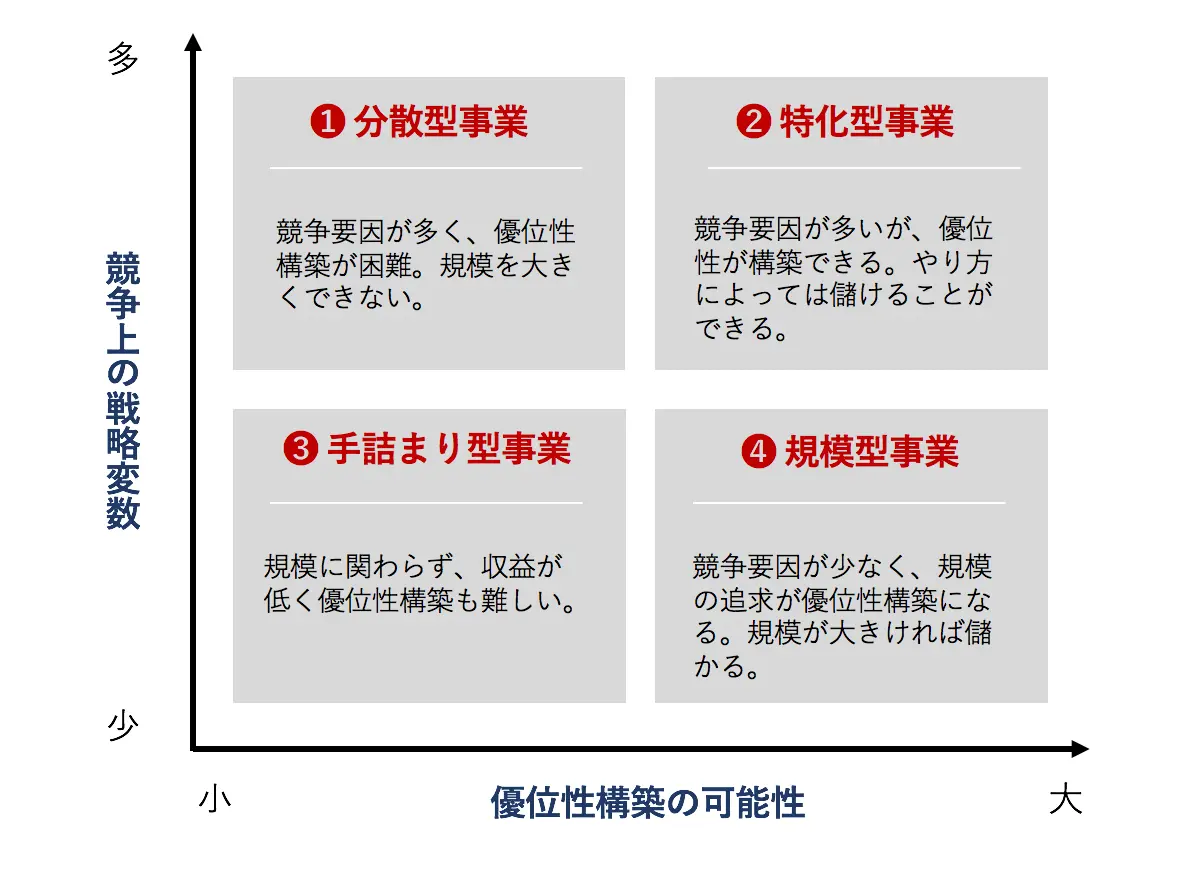 経営戦略 デジタル時代の知財経営戦略 | 日経サイエンス