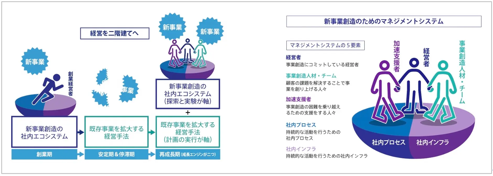日本を「イノベーション国家」に変革するための切り札