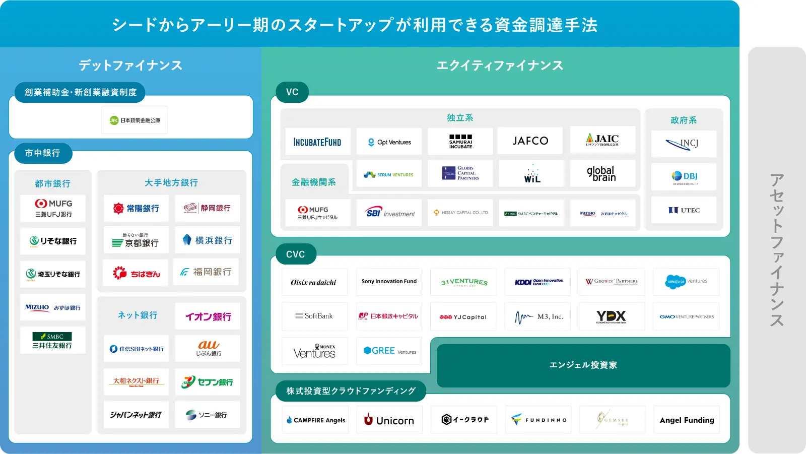 資金調達手法カオスマップ公開！】イチから分かるスタートアップの資金調達、徹底解説――シード・アーリー期の起業家必見！ - TOMORUBA  (トモルバ) - 事業を活性化するメディア