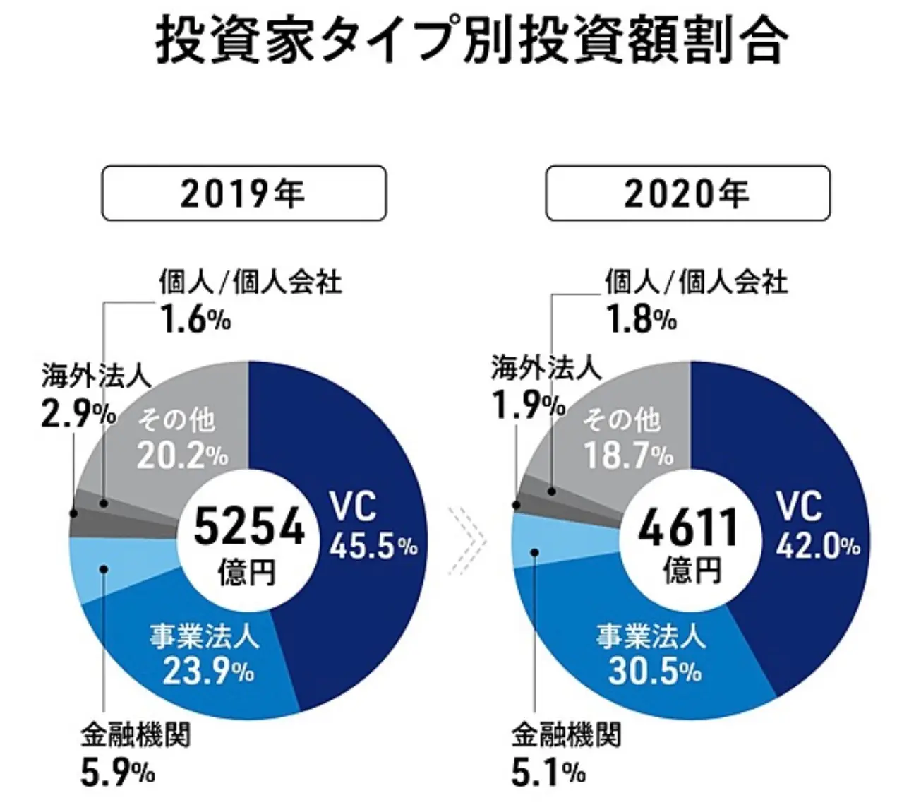 資金調達手法カオスマップ公開！】イチから分かるスタートアップの資金調達、徹底解説――シード・アーリー期の起業家必見！ - TOMORUBA  (トモルバ) - 事業を活性化するメディア