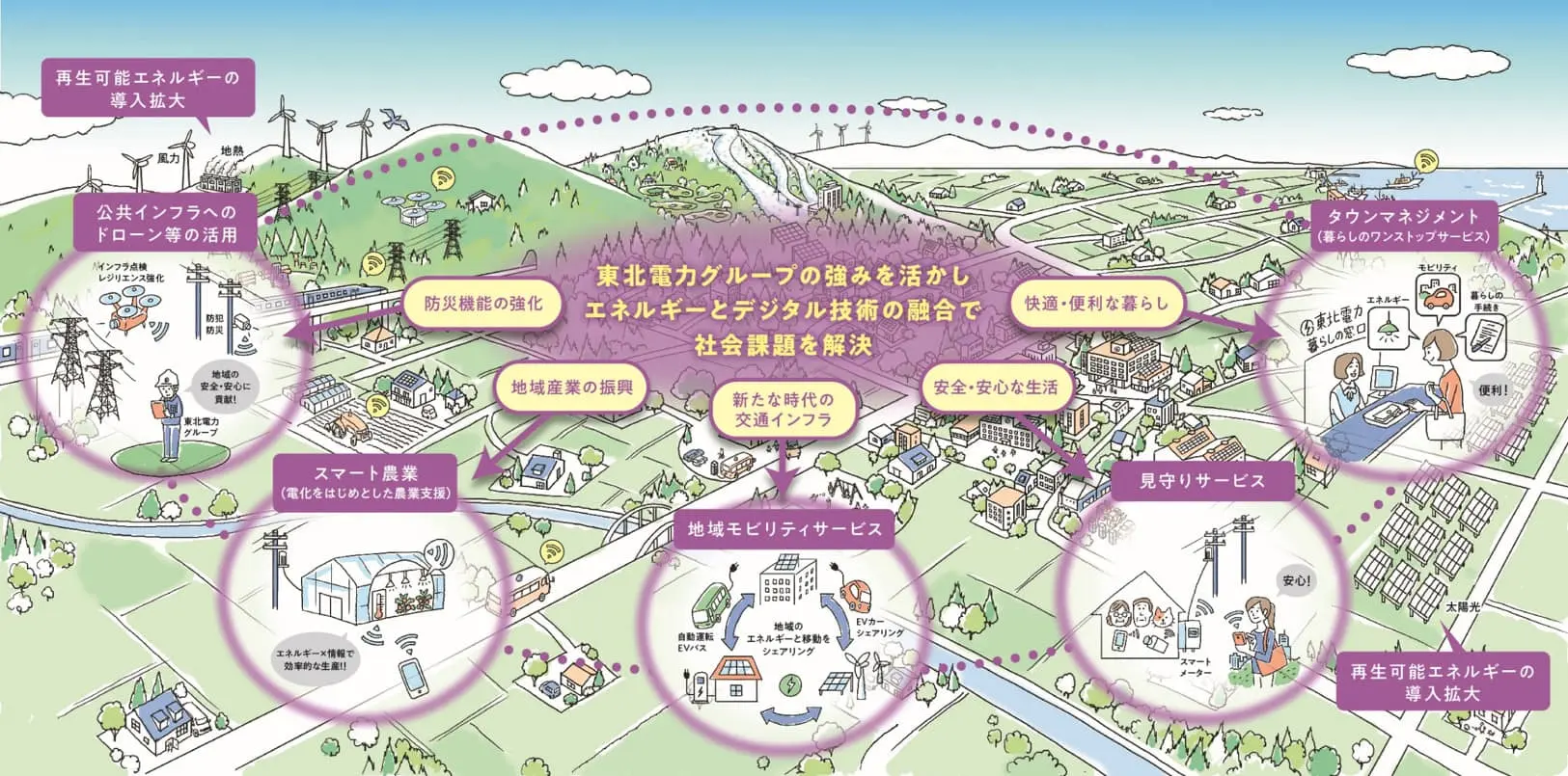 両利き経営でビジネスモデル転換に挑む東北電力――スマート社会実現を目指すOIプログラム開催の理由とは？ - TOMORUBA (トモルバ) -  事業を活性化するメディア